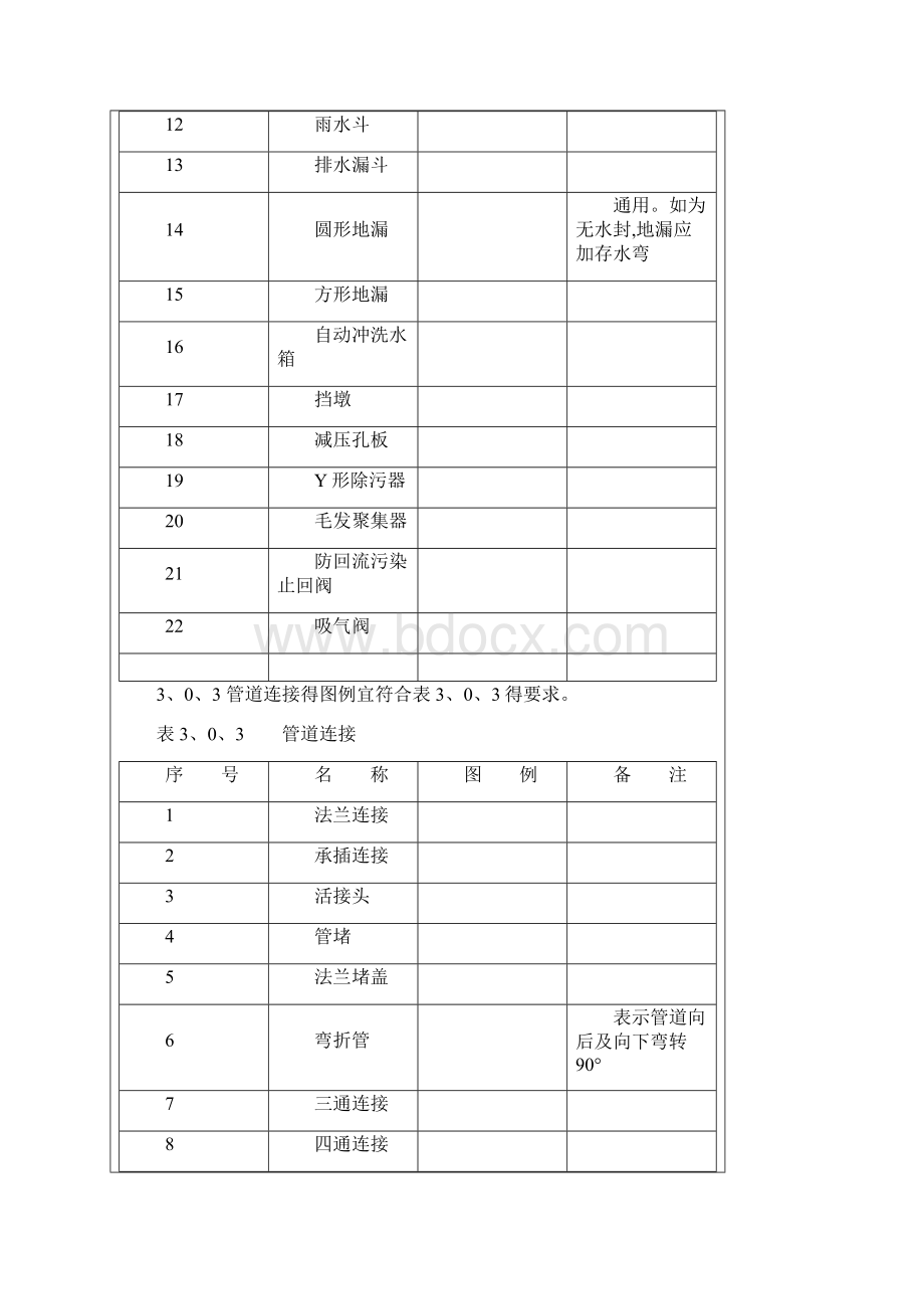 给排水系统图和平面图图例对比Word格式文档下载.docx_第3页