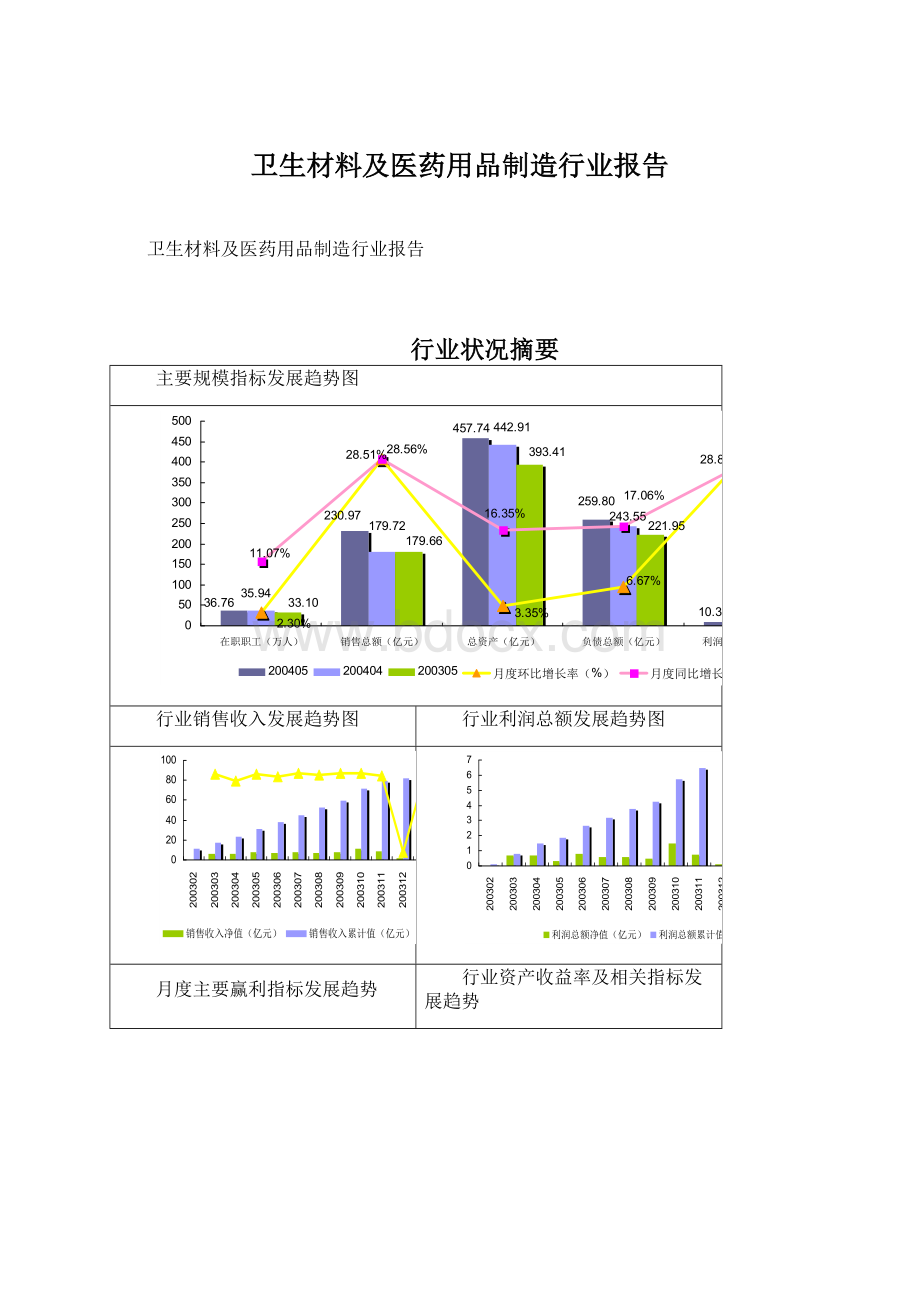 卫生材料及医药用品制造行业报告.docx