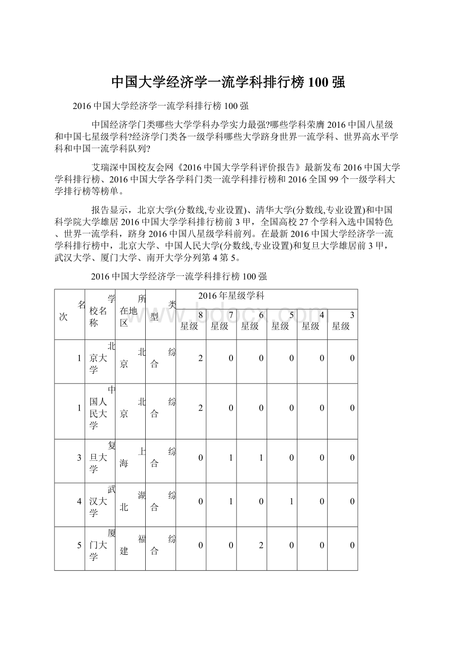 中国大学经济学一流学科排行榜100强.docx