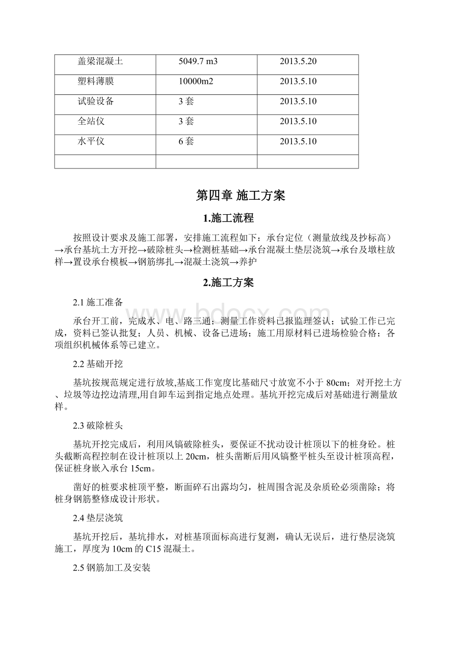 预应力专项施工方案.docx_第3页