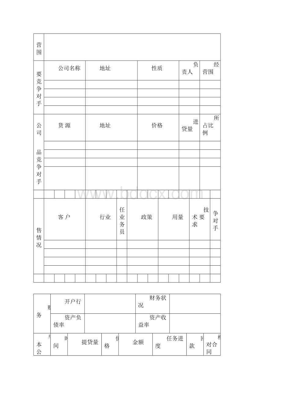 客户档案管理表格模板Word下载.docx_第3页