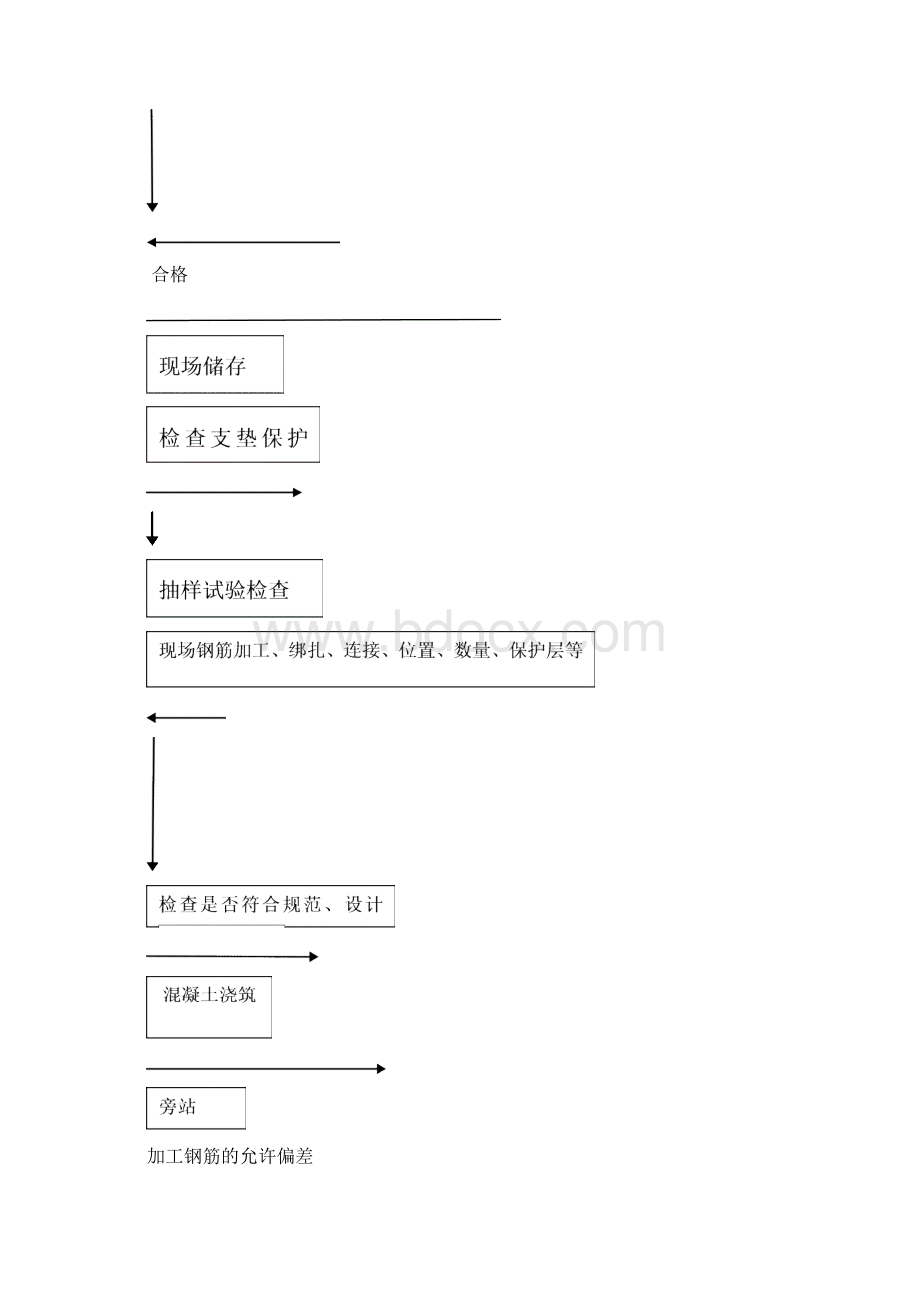 XX桥梁上部结构施工监理细则.docx_第3页