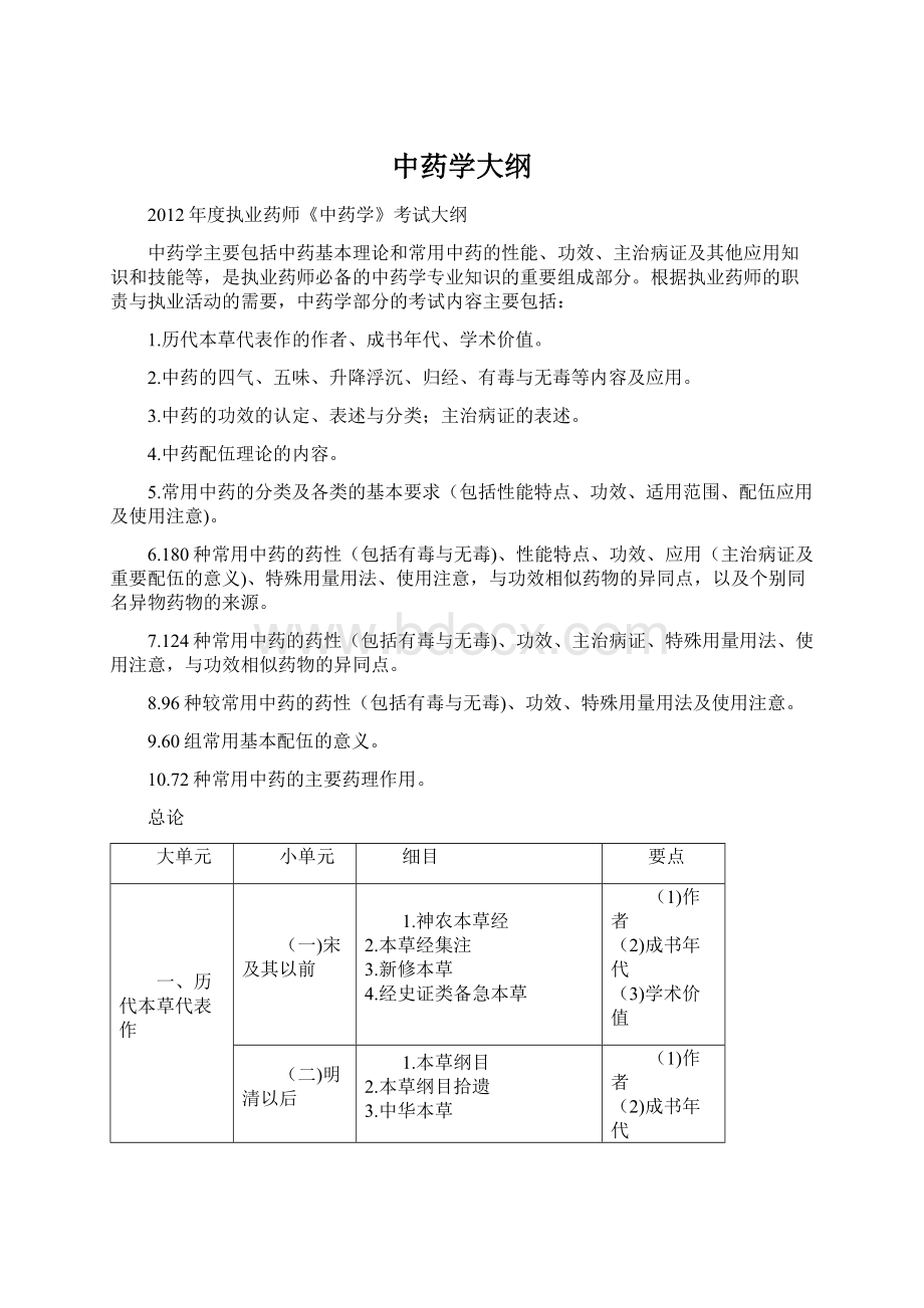 中药学大纲Word文档下载推荐.docx