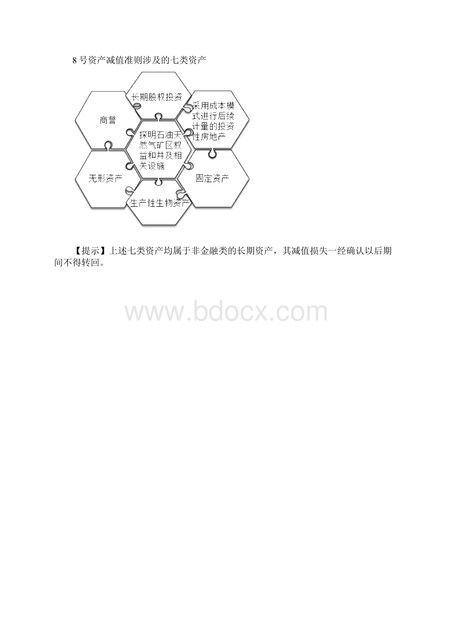 注册会计师CPA 会计 第八章 资产减值.docx_第3页