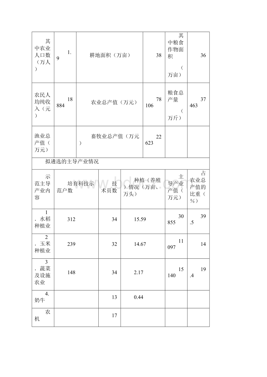 基层农技推广补助项目实施方案Word文件下载.docx_第2页