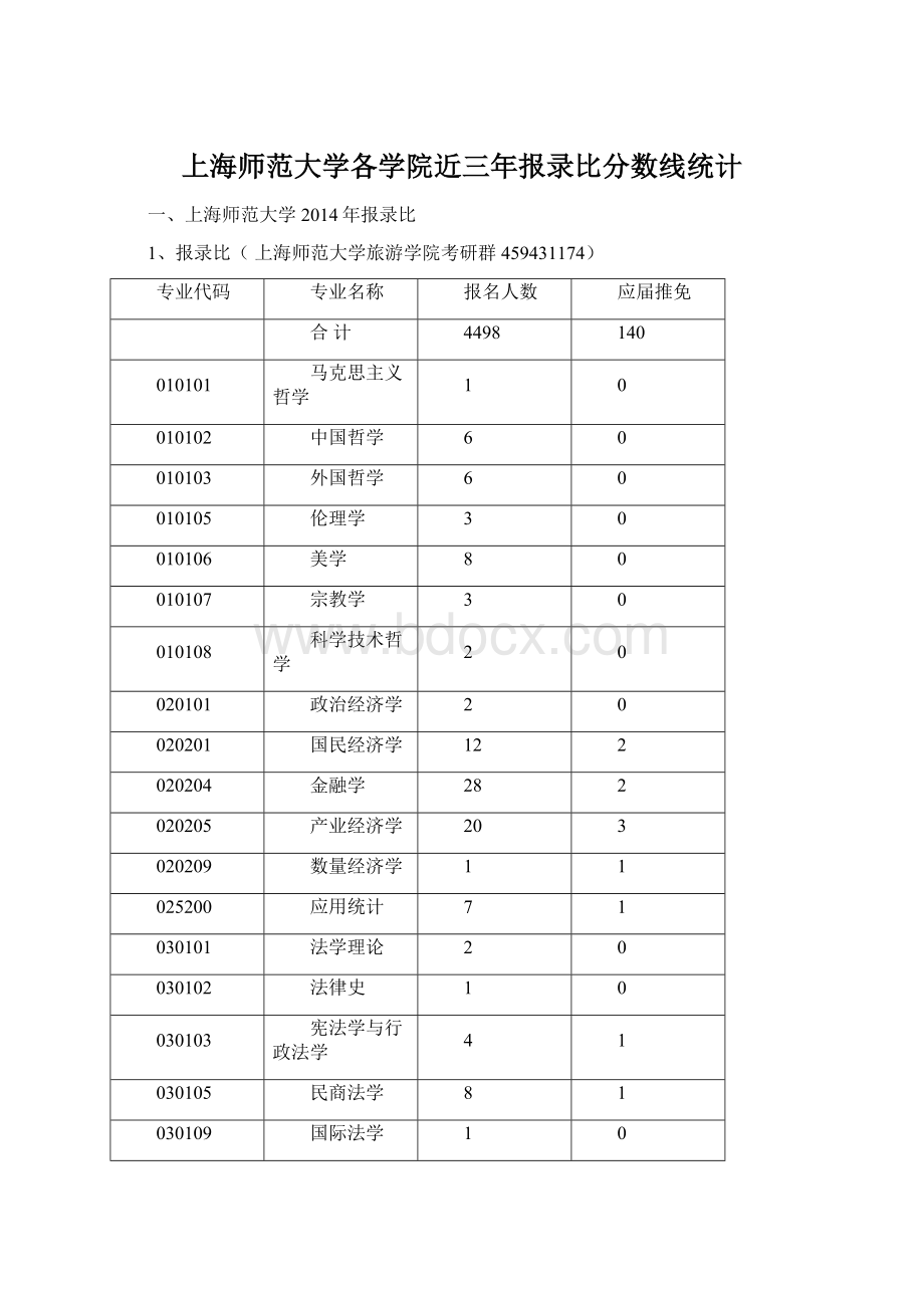 上海师范大学各学院近三年报录比分数线统计Word文档下载推荐.docx_第1页