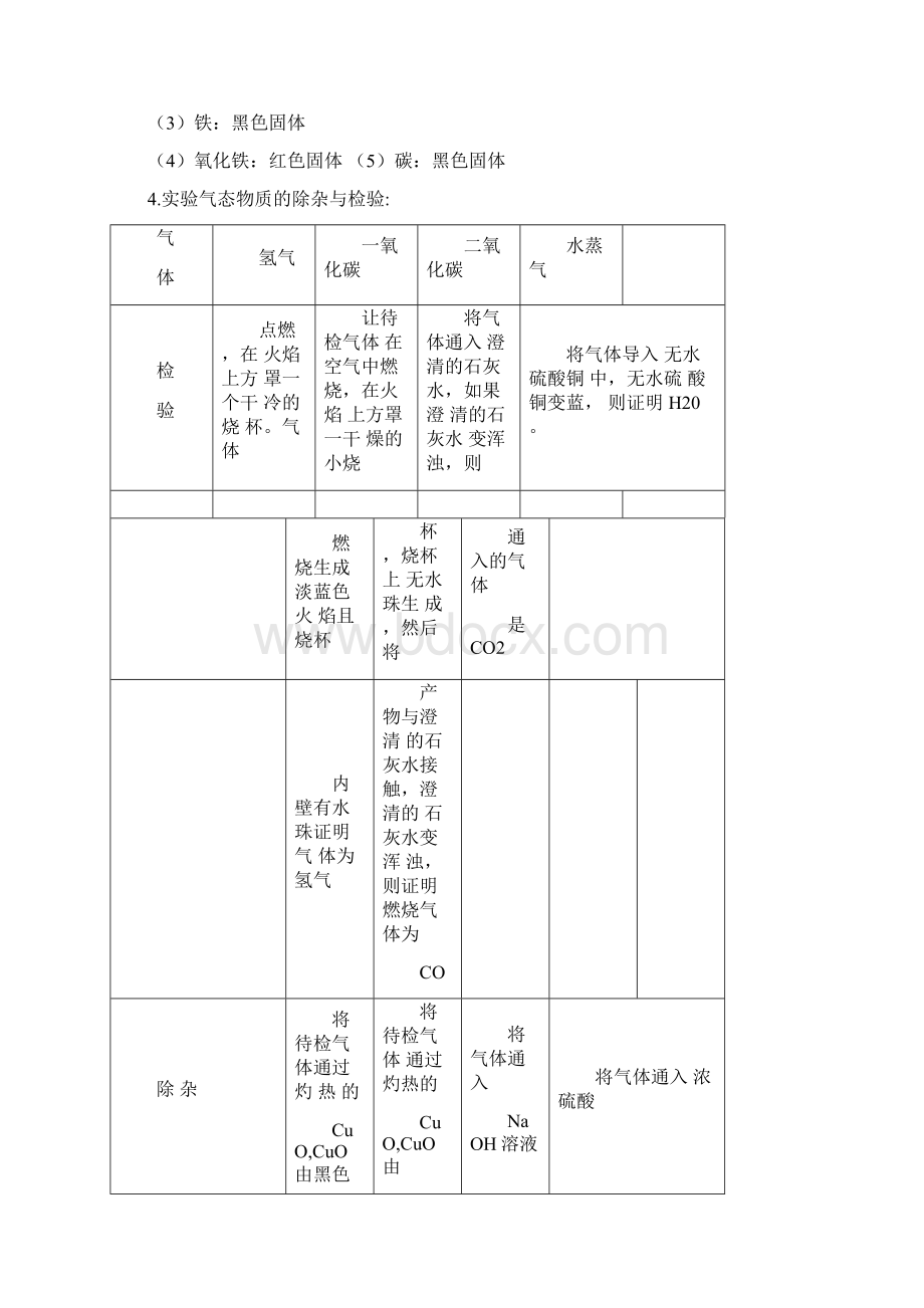 碳一氧化碳氢气还原金属氧化物Word格式.docx_第3页