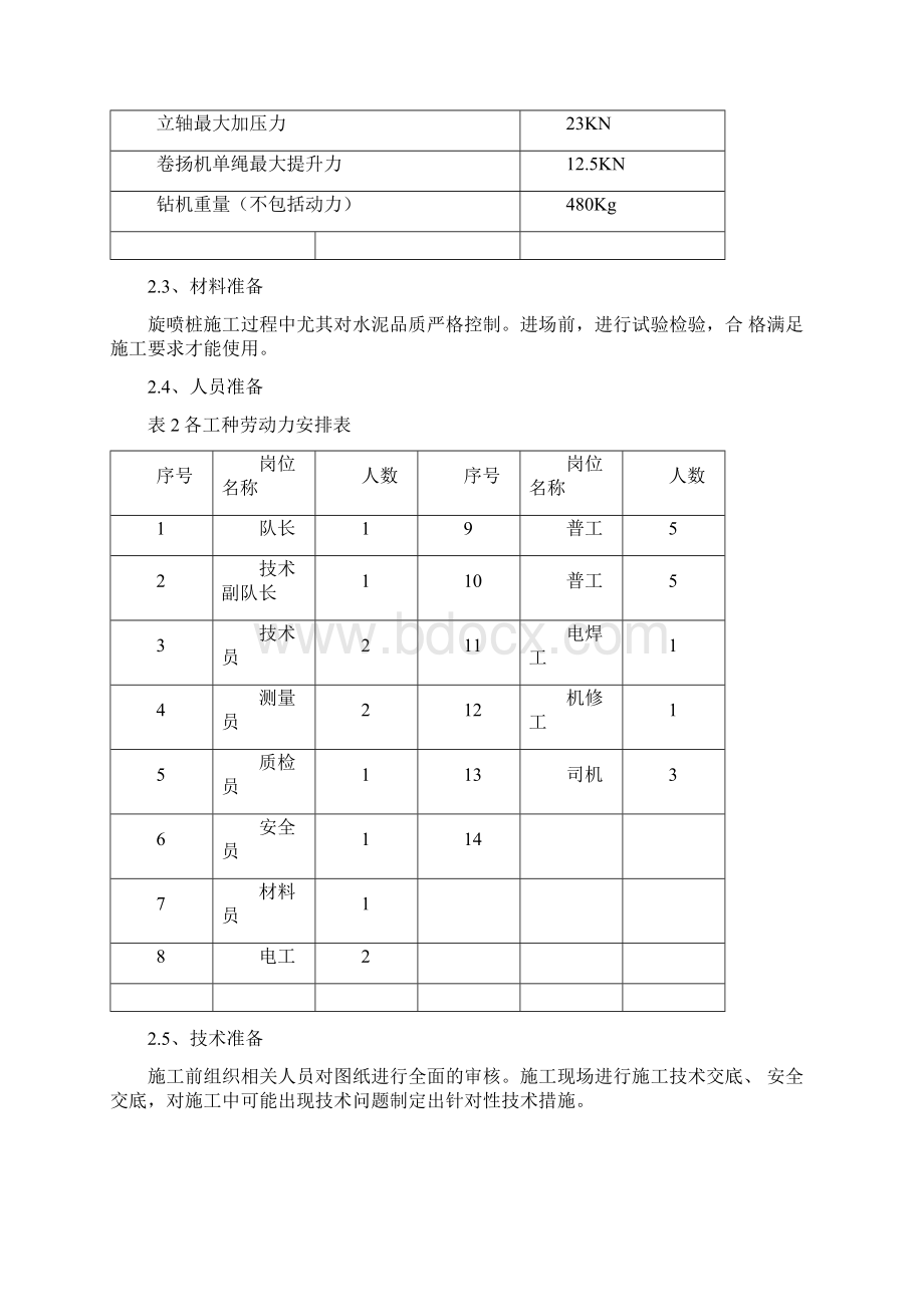 旋喷桩施工施工文档格式.docx_第3页