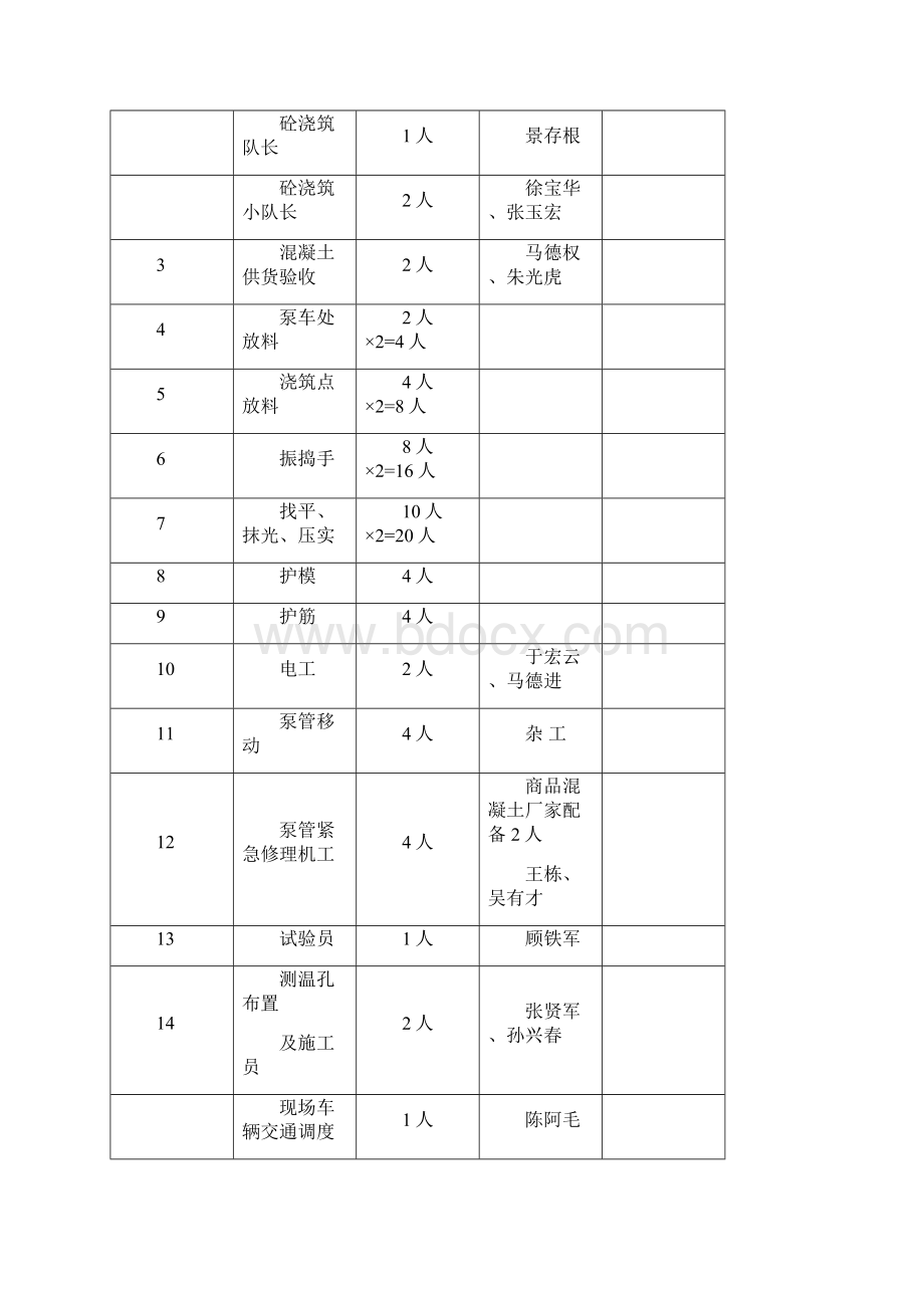 大体积混凝土施工方案 Fixed.docx_第2页