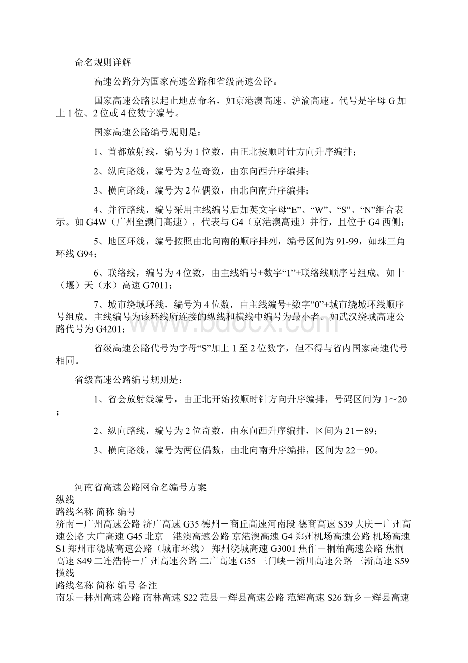 全国高速公路编号对照表.docx_第3页