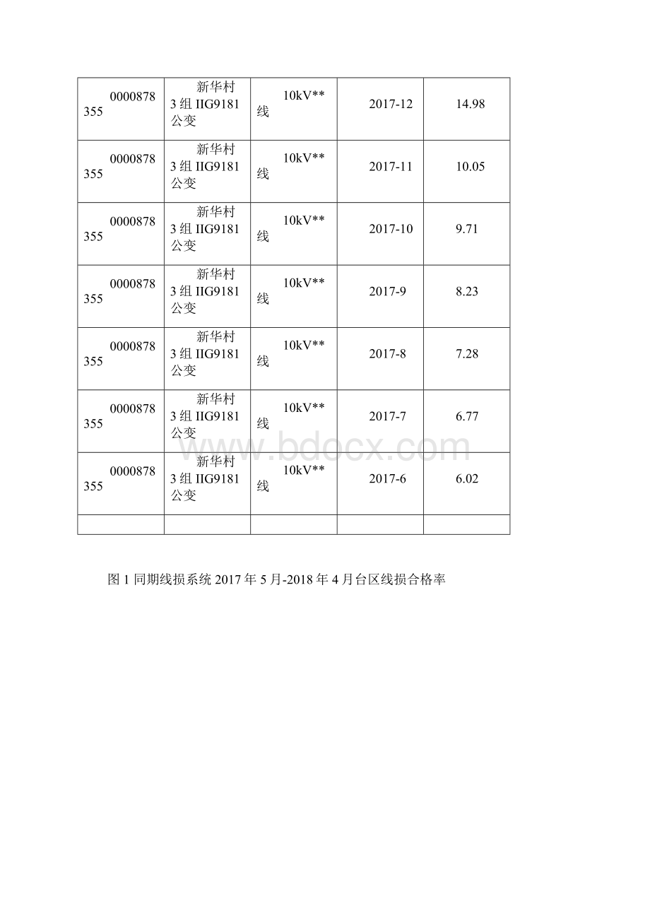 典型台区线损分析报告书模板文档格式.docx_第2页