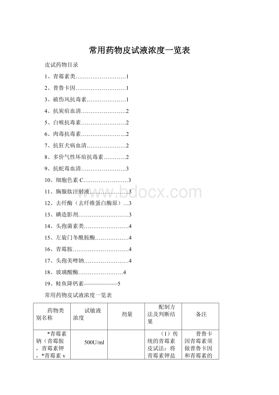 常用药物皮试液浓度一览表Word文档格式.docx