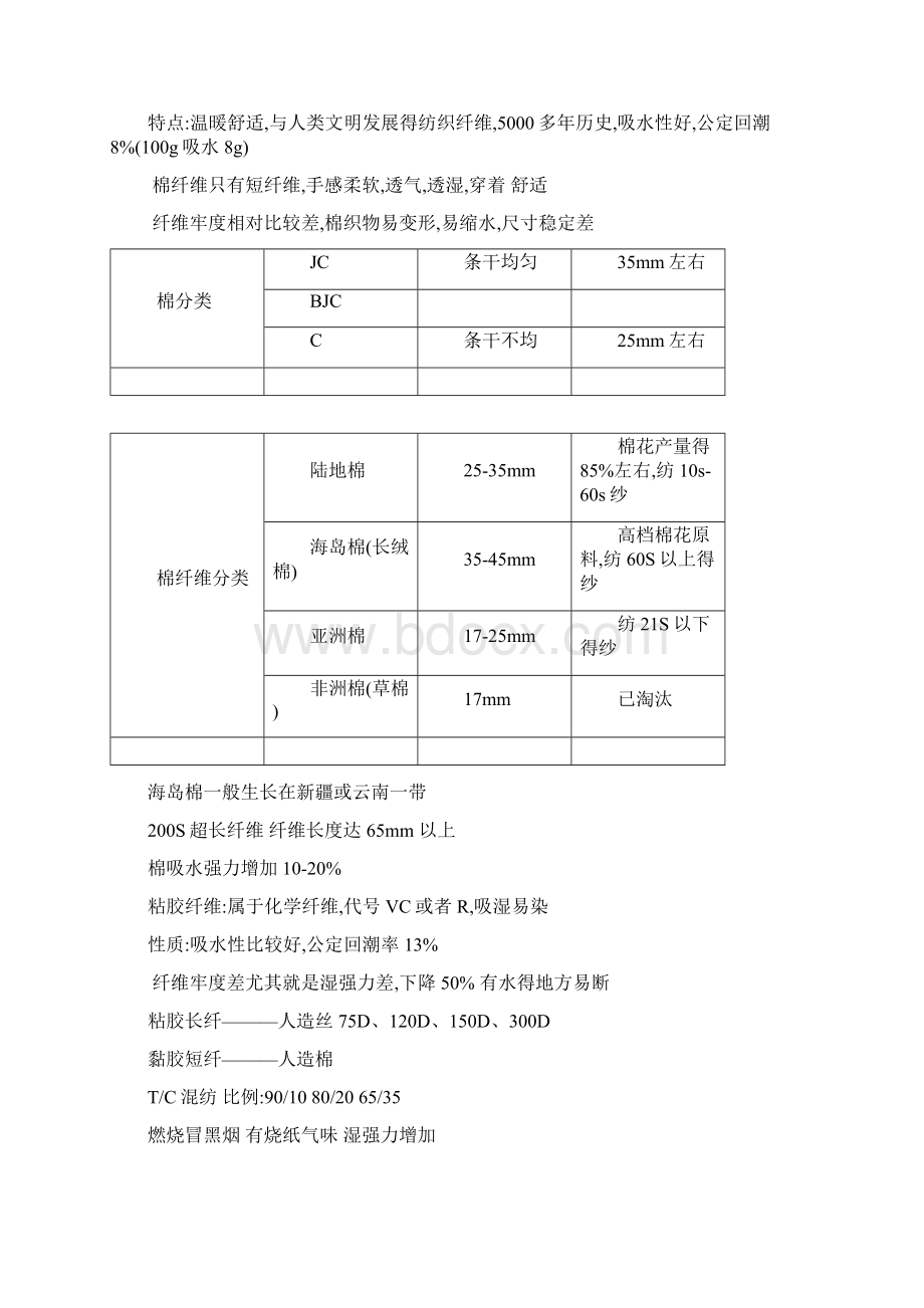 化纤面料分析详解.docx_第2页