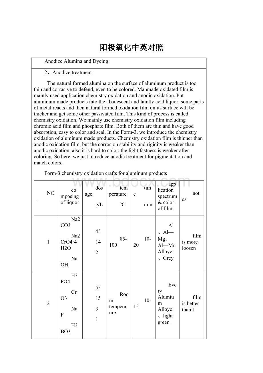 阳极氧化中英对照Word文档格式.docx_第1页