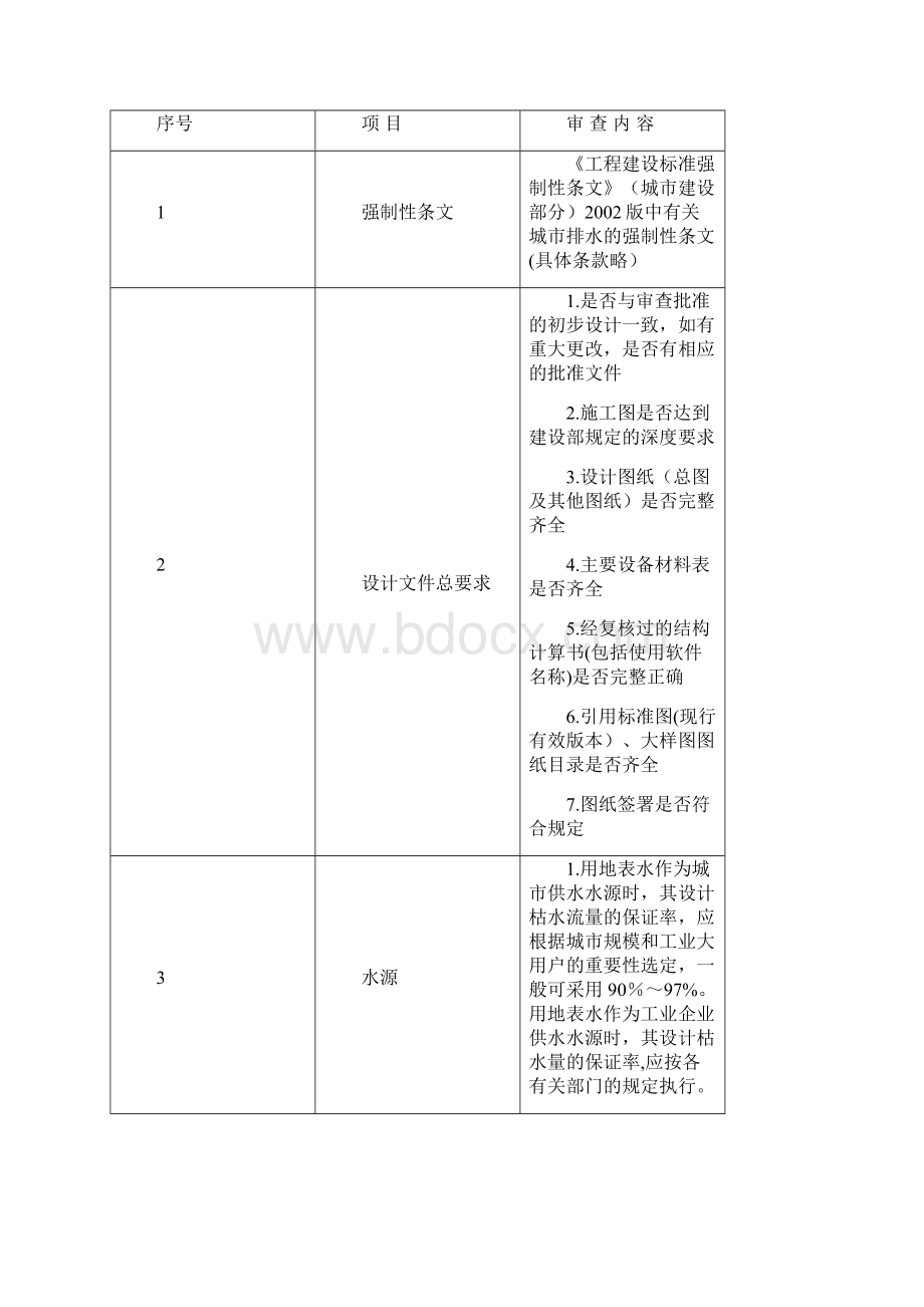 市政施工图审查要点Word文件下载.docx_第2页