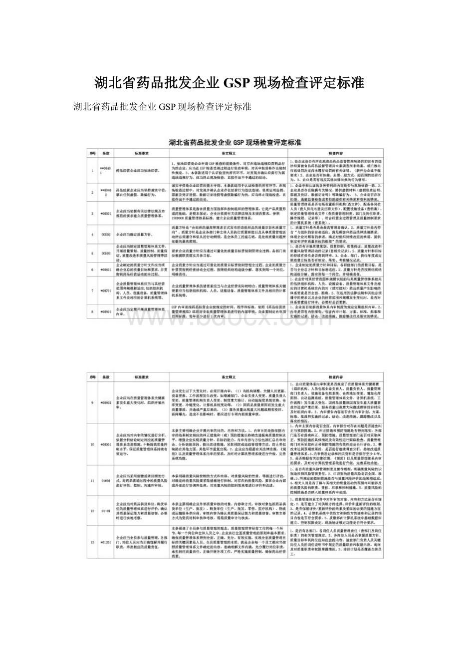 湖北省药品批发企业GSP现场检查评定标准Word下载.docx_第1页