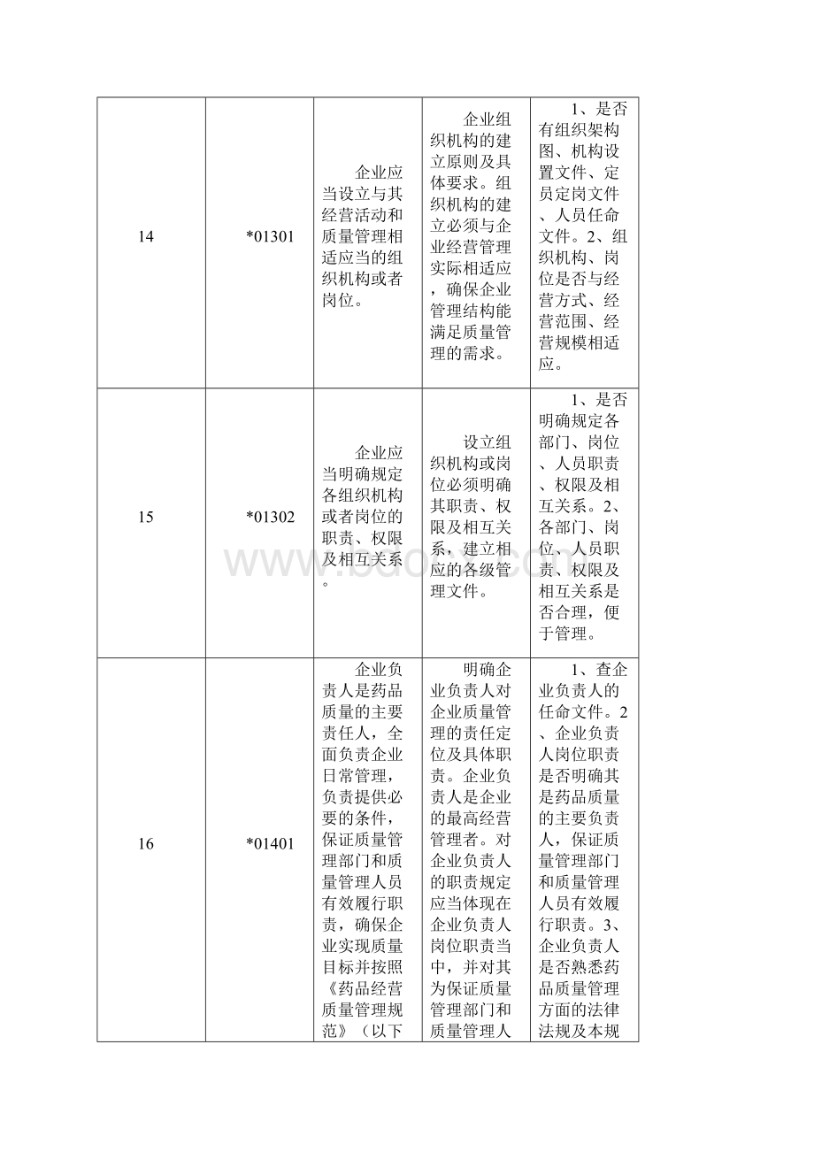 湖北省药品批发企业GSP现场检查评定标准.docx_第2页