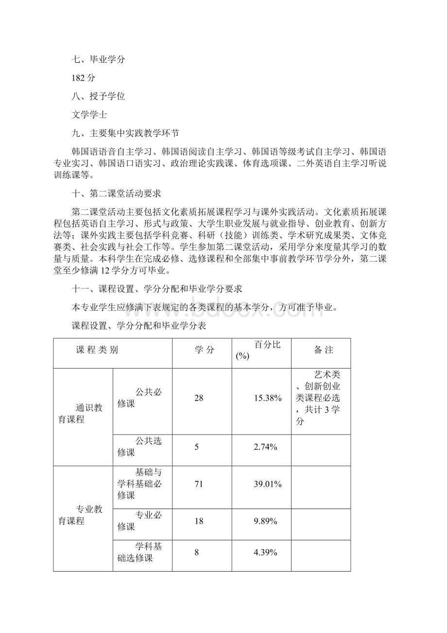 朝鲜语专业本科人才培养方案模板.docx_第3页