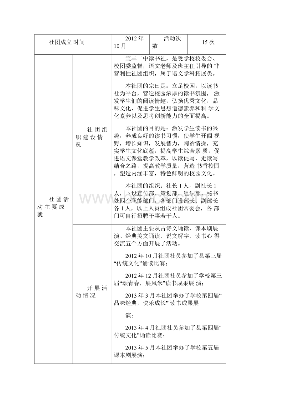 读书社团汇报材料.docx_第2页