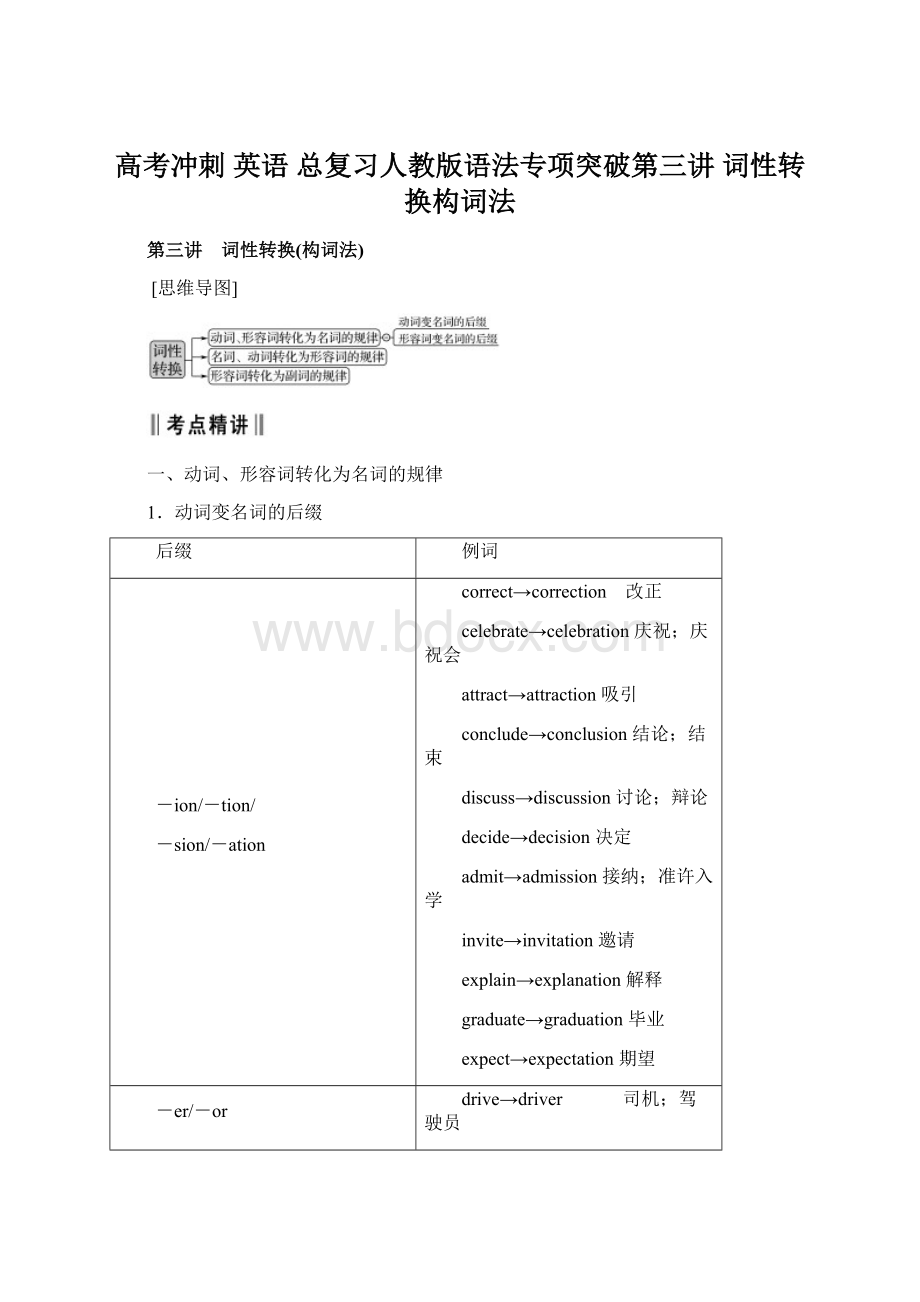 高考冲刺英语 总复习人教版语法专项突破第三讲 词性转换构词法.docx