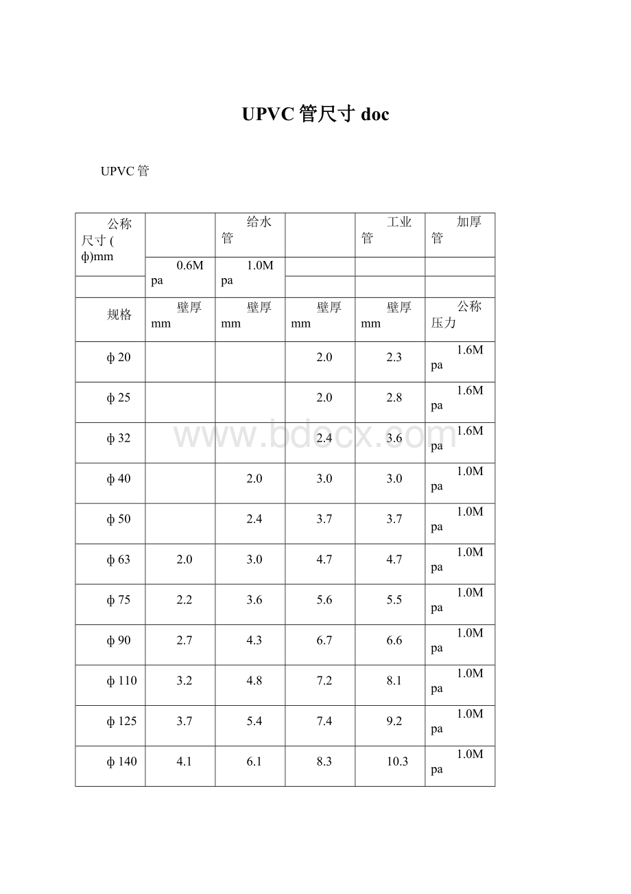 UPVC管尺寸docWord格式文档下载.docx_第1页