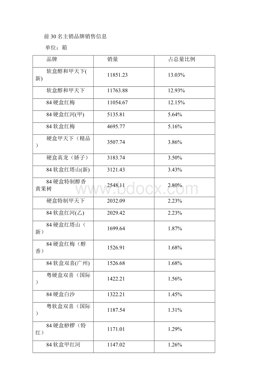 卷烟品牌培育方案.docx_第2页