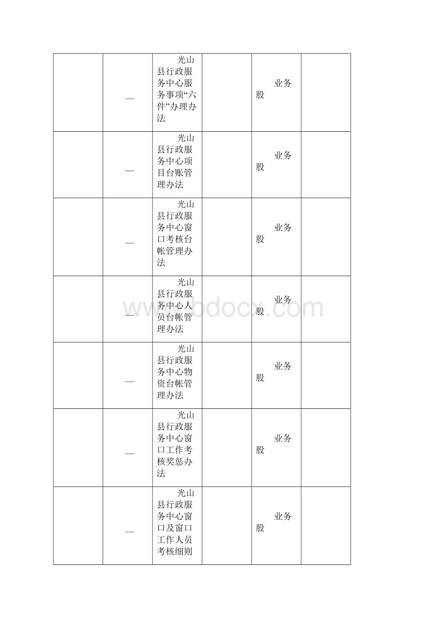 光山县行政服务中心服务提供标准体系明细表.docx_第2页