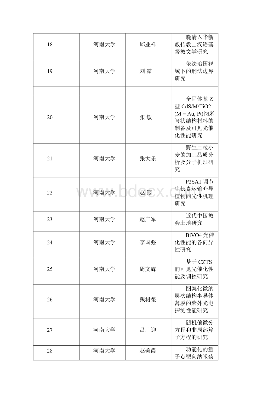 河南高等学校青年骨干教师资助计划资助河南教育厅范本模板.docx_第3页