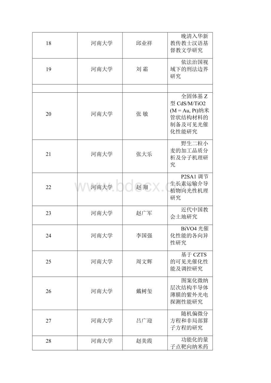 河南高等学校青年骨干教师资助计划资助河南教育厅范本模板Word下载.docx_第3页