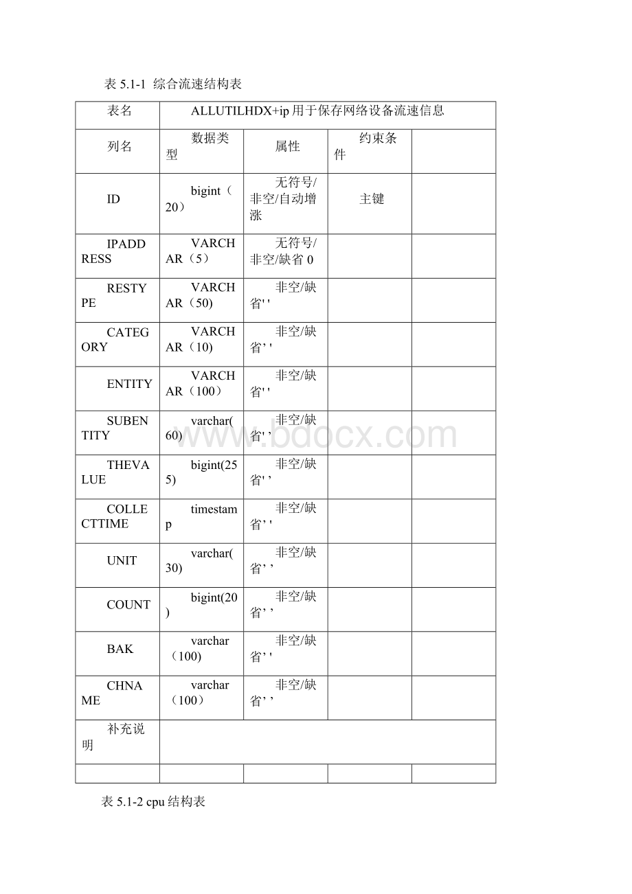 数据库设计说明书范本模板Word下载.docx_第3页