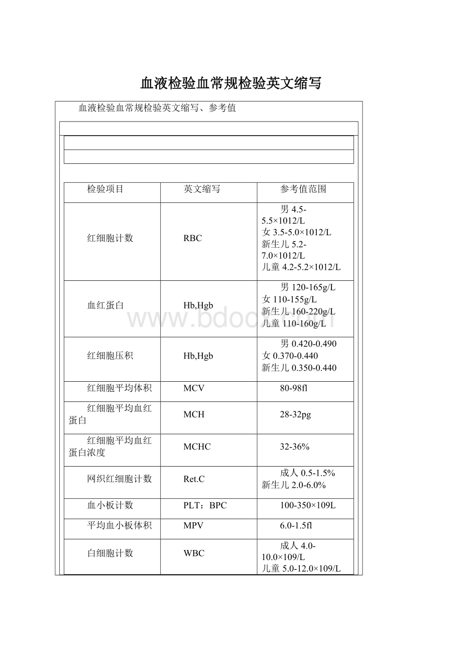 血液检验血常规检验英文缩写Word文档格式.docx_第1页