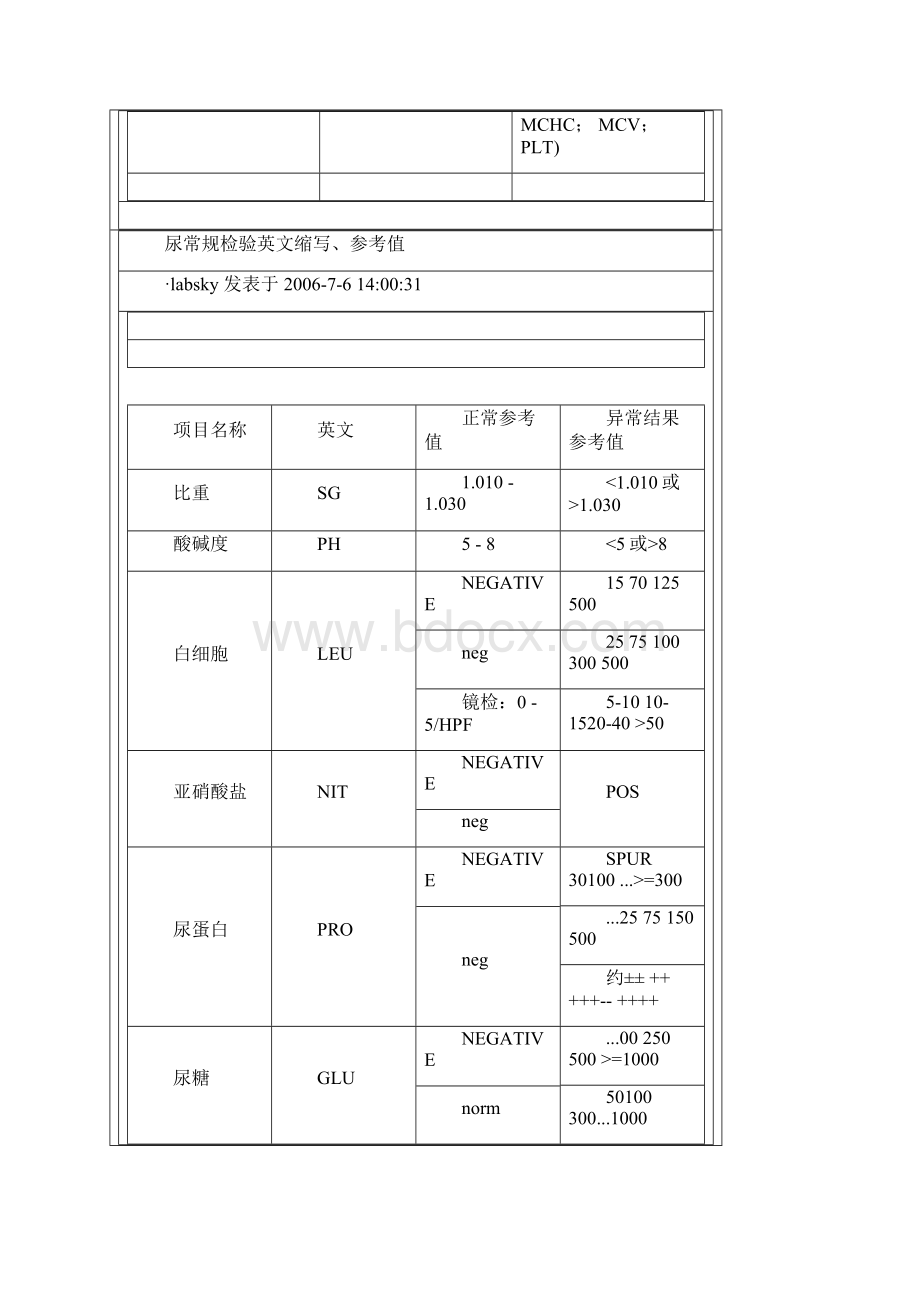 血液检验血常规检验英文缩写Word文档格式.docx_第3页