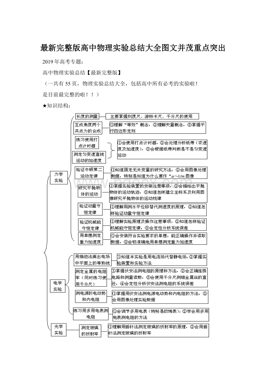 最新完整版高中物理实验总结大全图文并茂重点突出.docx