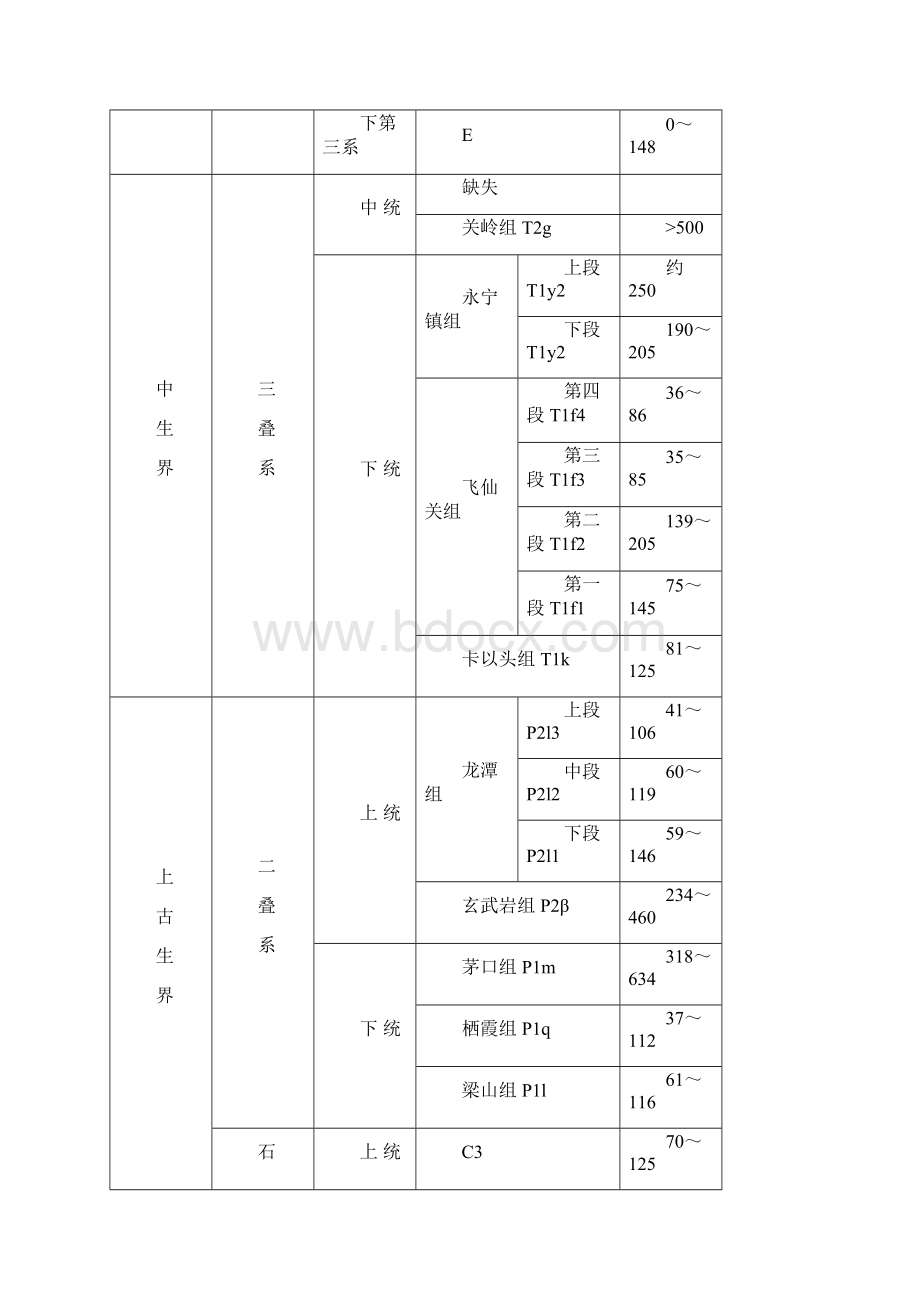 煤层气01井钻井地质设计Word格式.docx_第3页