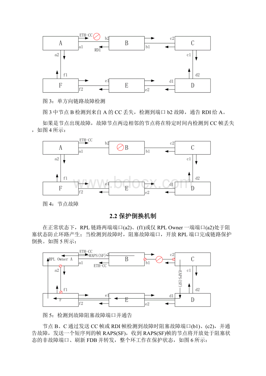 G8032技术白皮书资料Word下载.docx_第3页