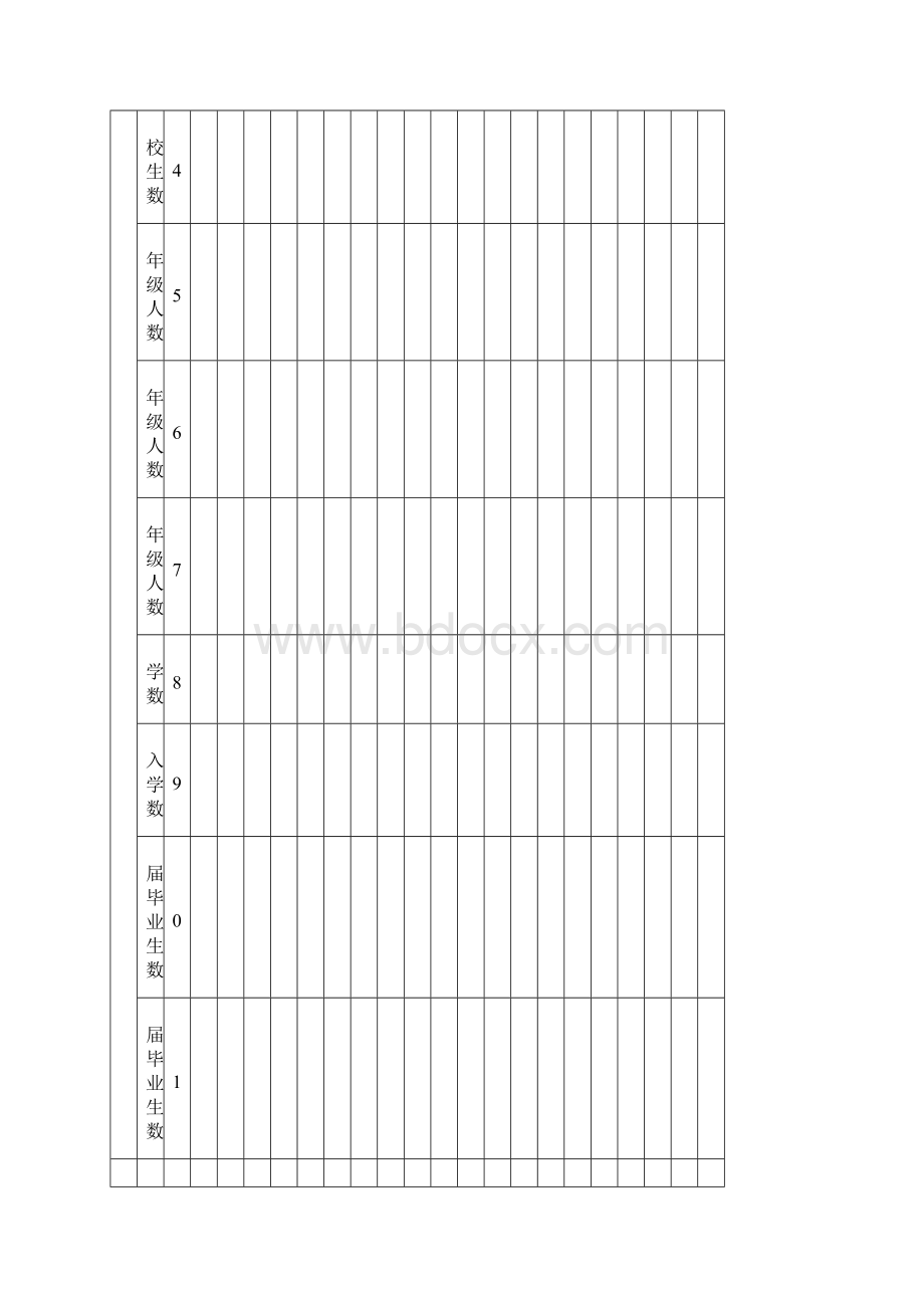 河北省学龄儿童入学情况统计表2.docx_第3页