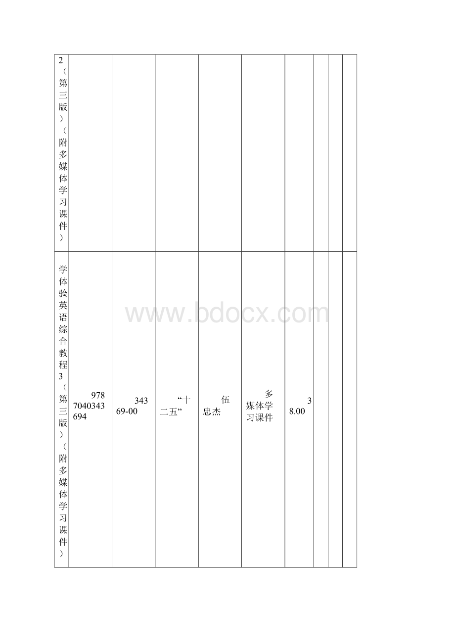 大学体验英语立体化系列教材.docx_第2页