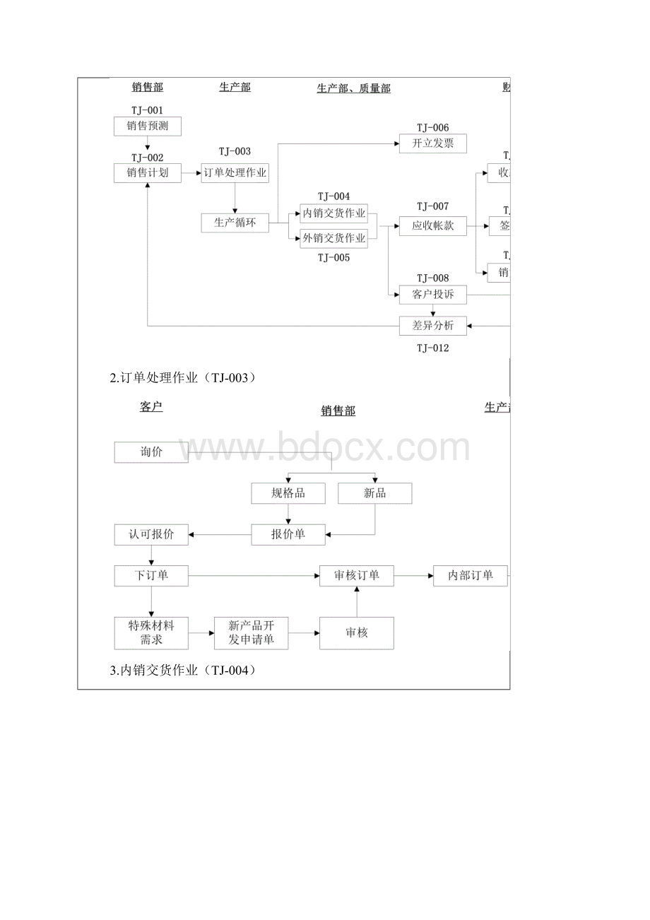 01销售与收款循环文档格式.docx_第3页