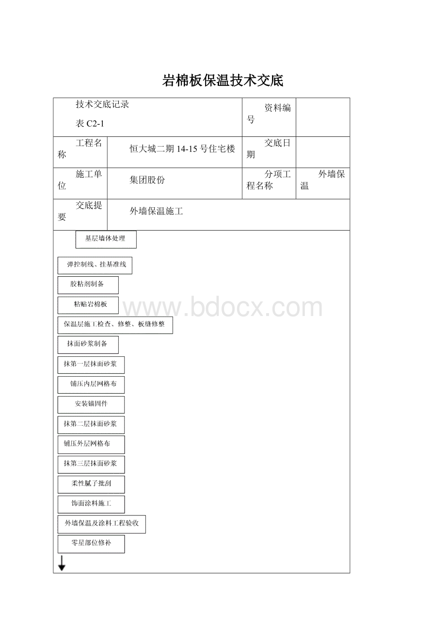 岩棉板保温技术交底.docx_第1页