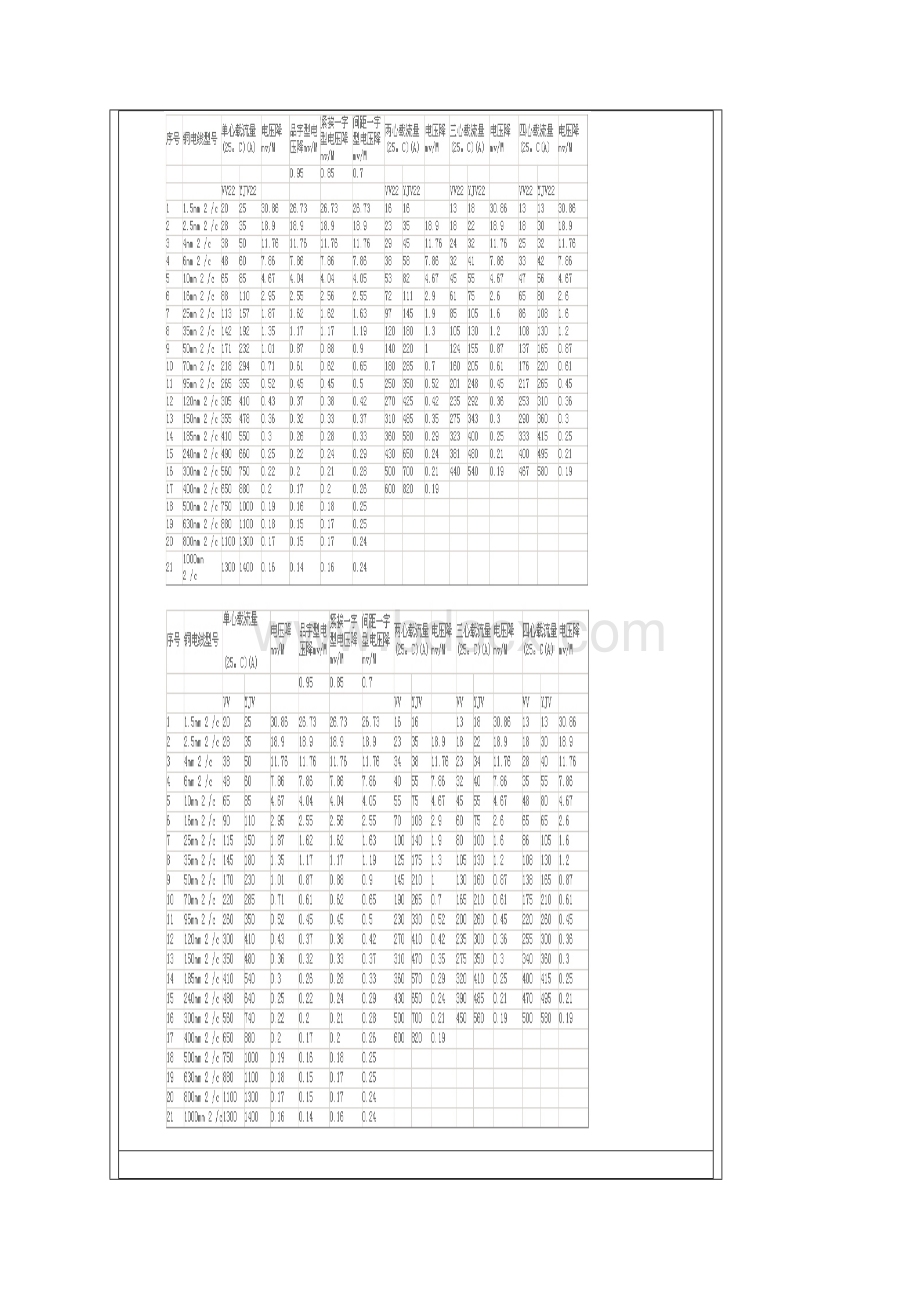 电缆截面与电流对照表.docx_第2页