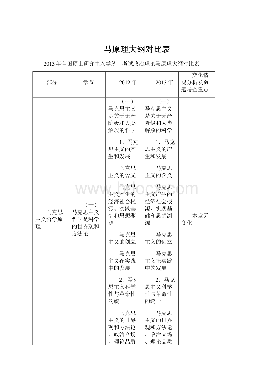 马原理大纲对比表文档格式.docx