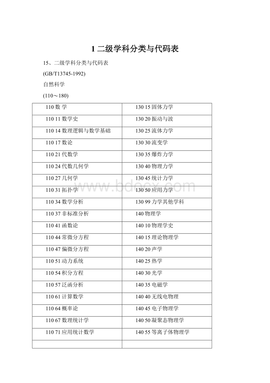 1二级学科分类与代码表.docx_第1页