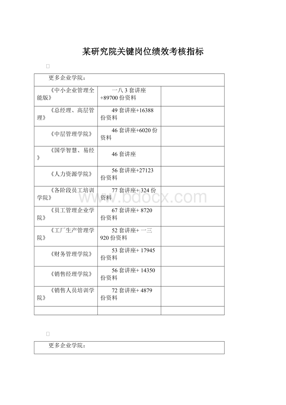 某研究院关键岗位绩效考核指标.docx