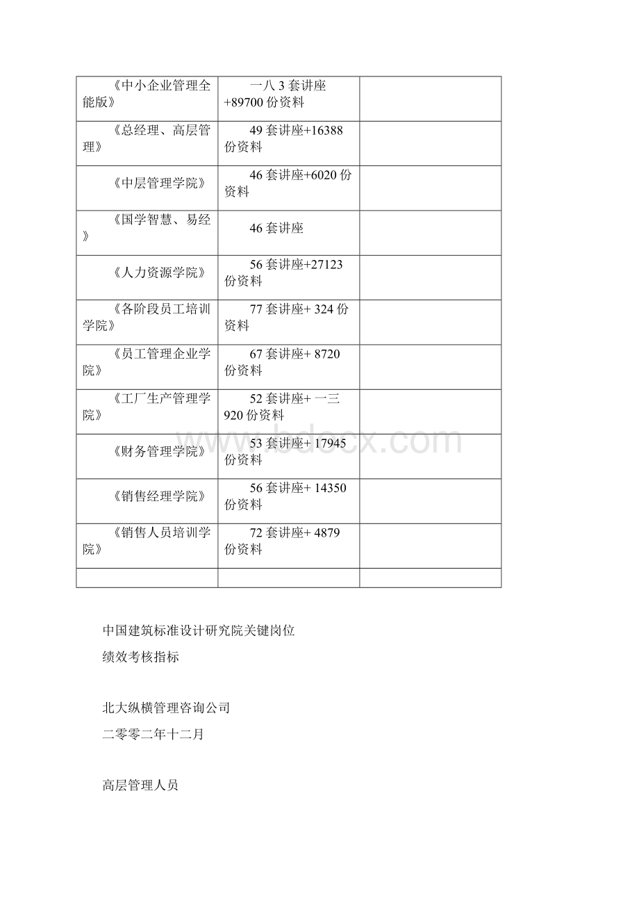 某研究院关键岗位绩效考核指标.docx_第2页