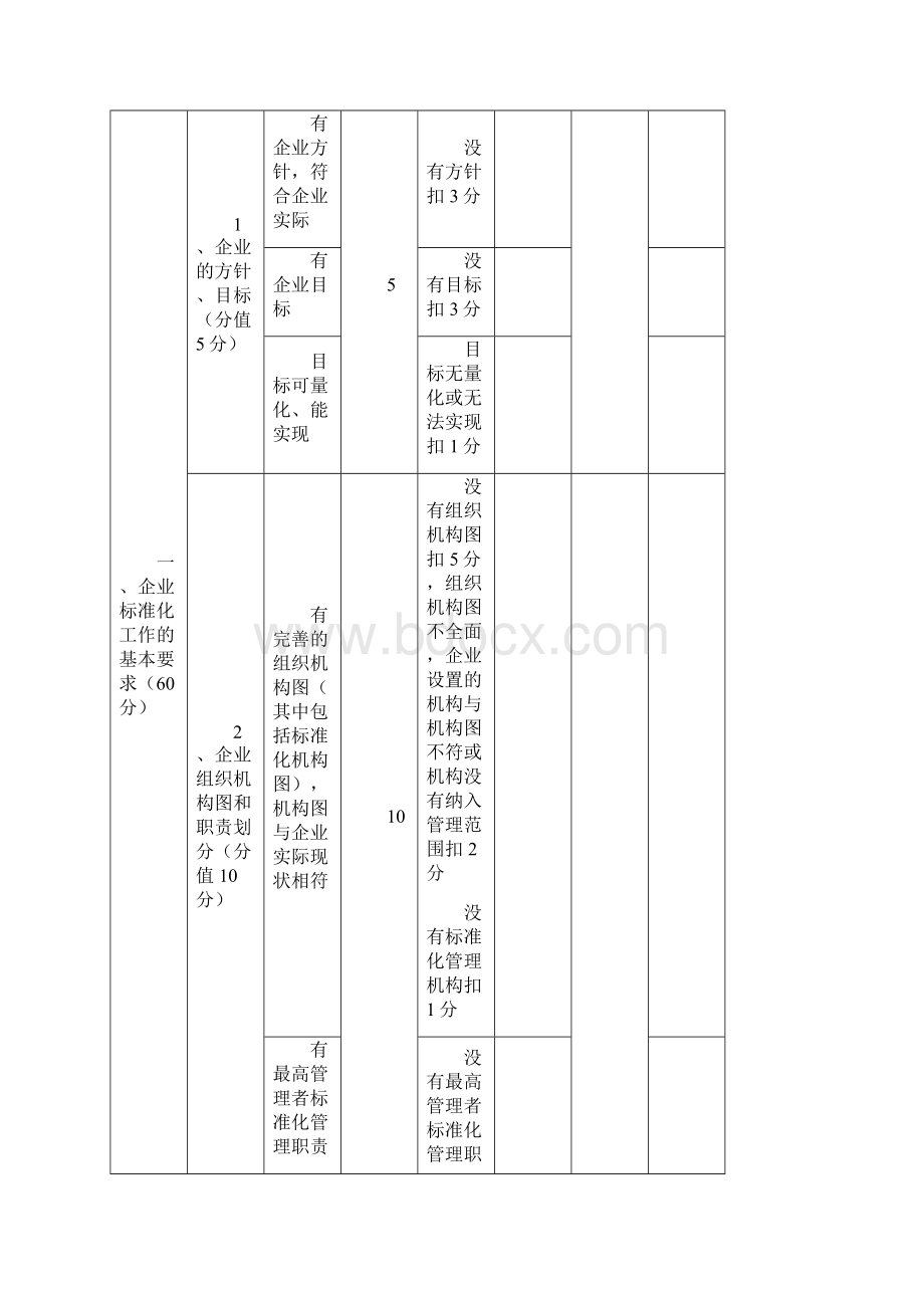 标准化良好行为确认评分表.docx_第2页