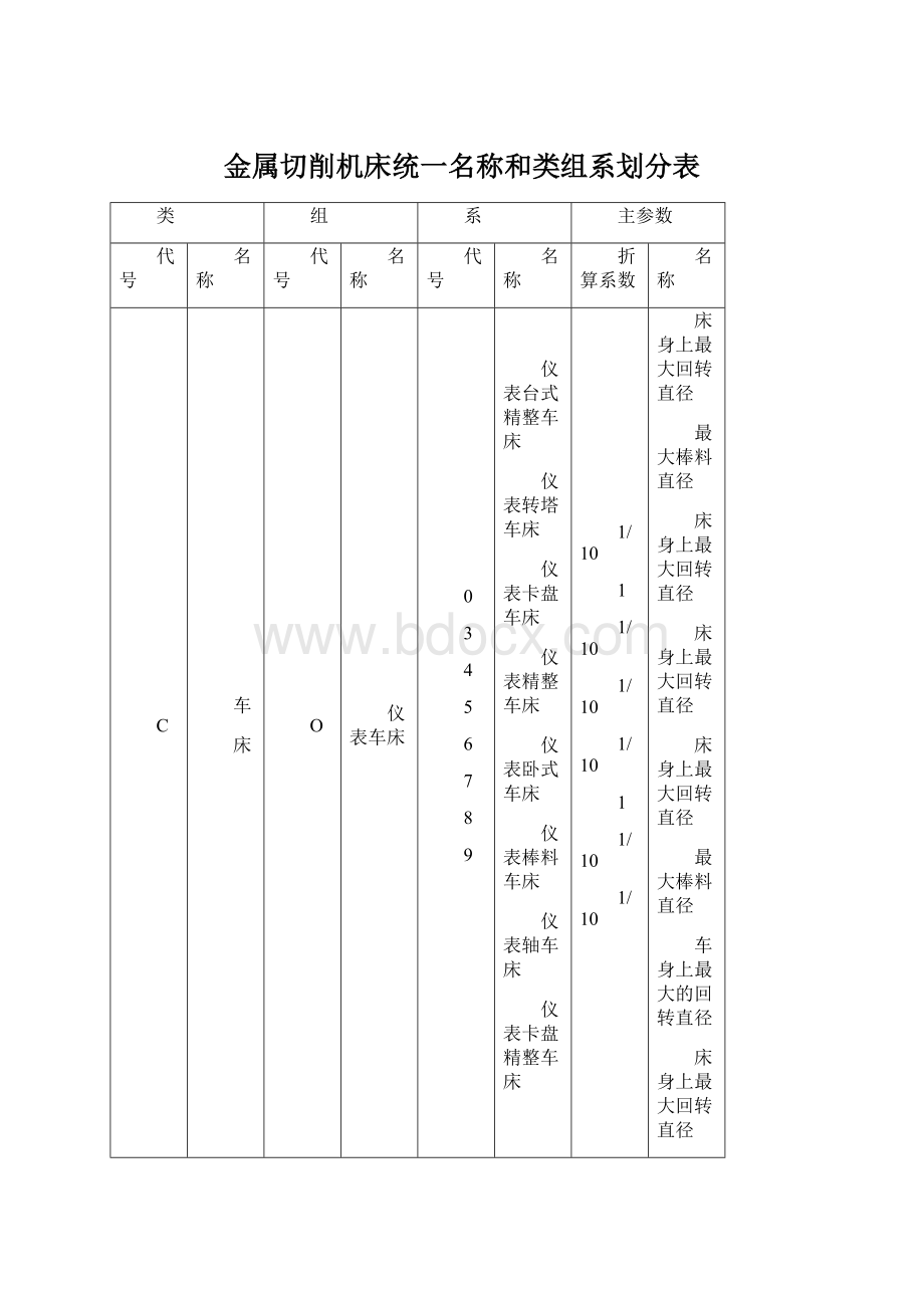 金属切削机床统一名称和类组系划分表.docx_第1页