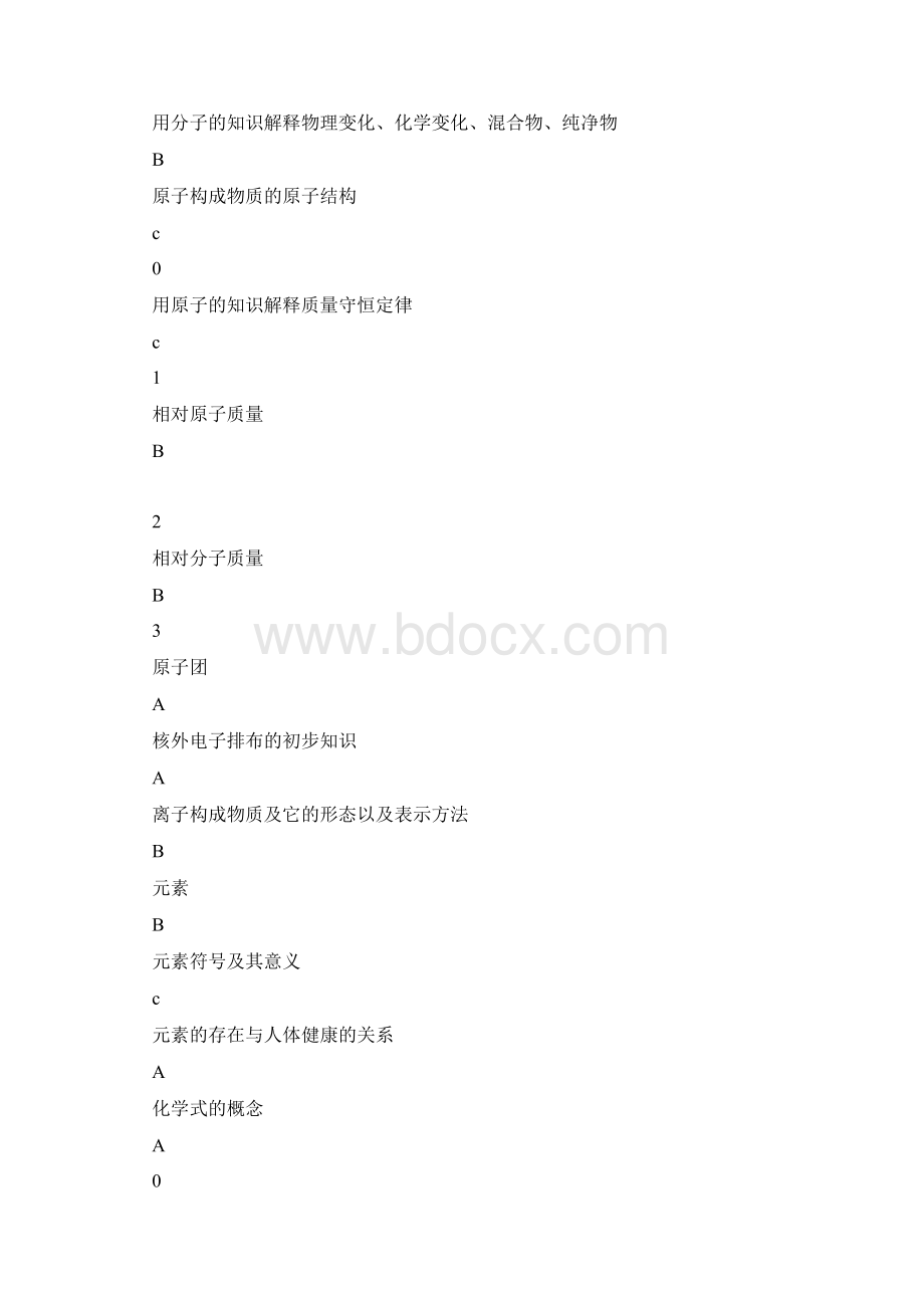 沪教版九年级化学知识点整理Word格式.docx_第3页