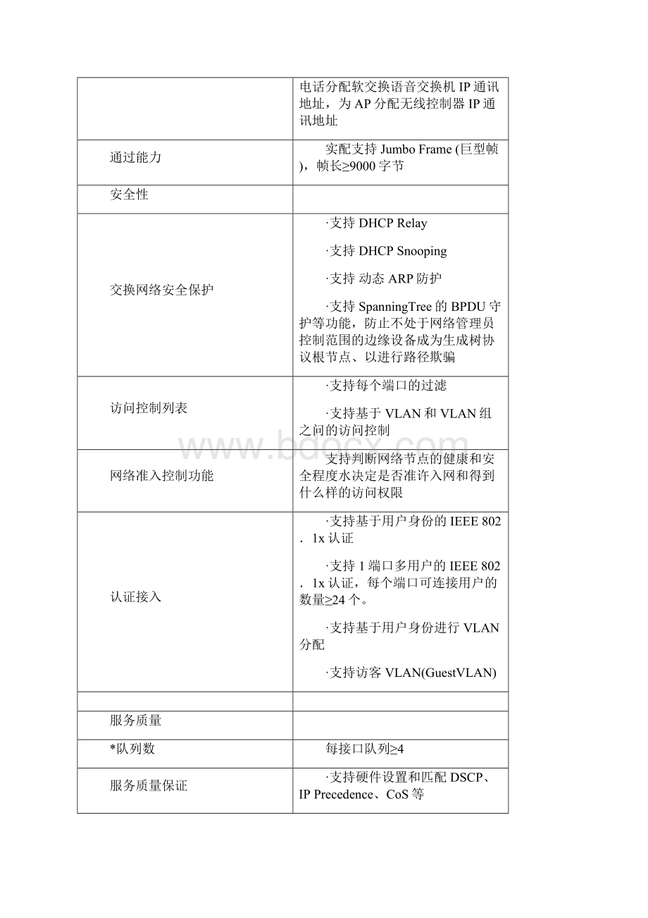 所有Av精选a交换机招标要求Word文档格式.docx_第2页