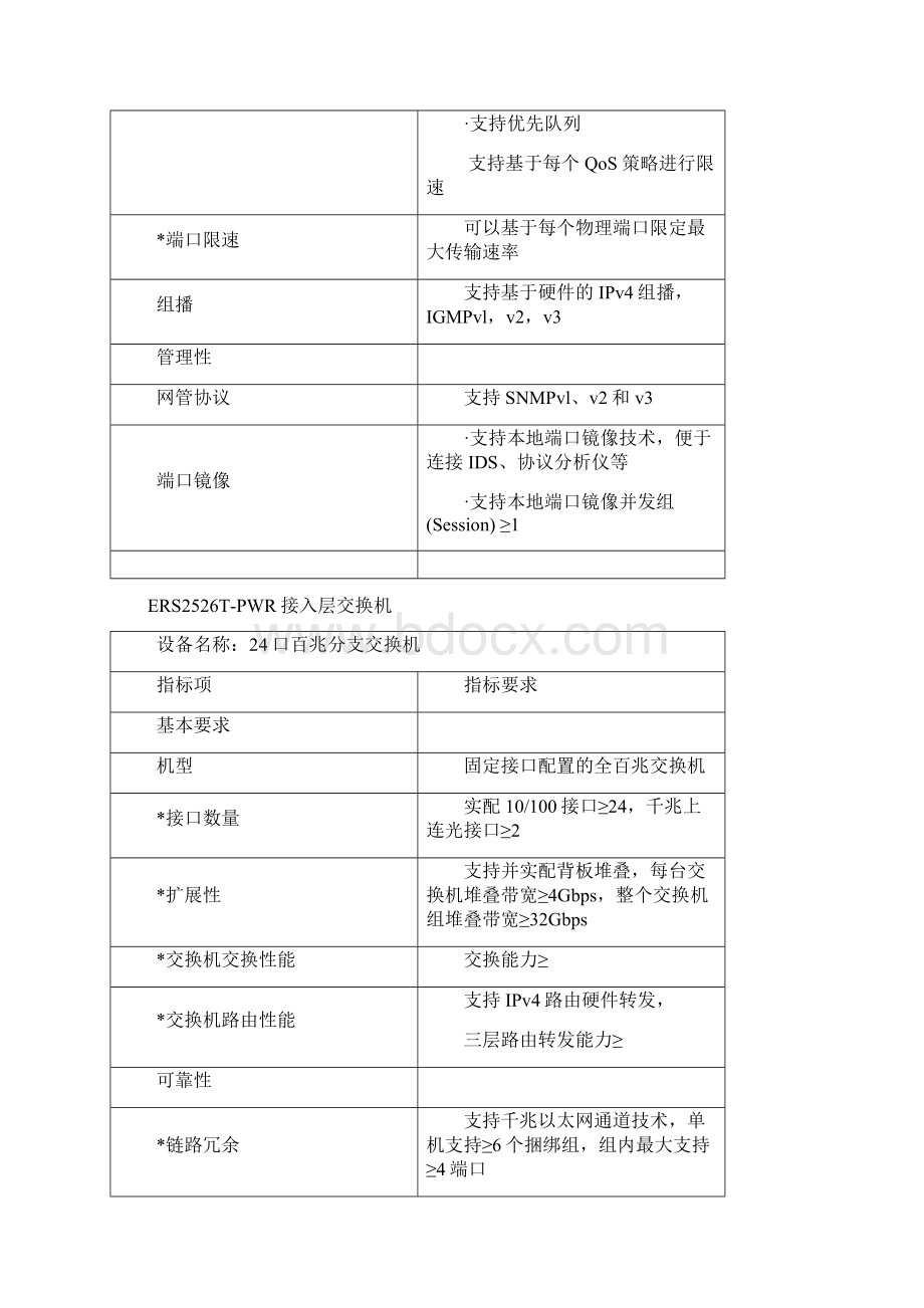 所有Av精选a交换机招标要求Word文档格式.docx_第3页