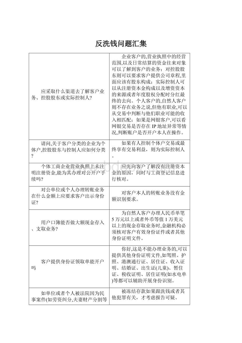 反洗钱问题汇集.docx